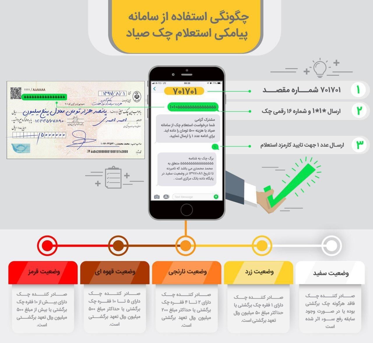 نحوه استعلام چک‌های در راه چگونه است؟