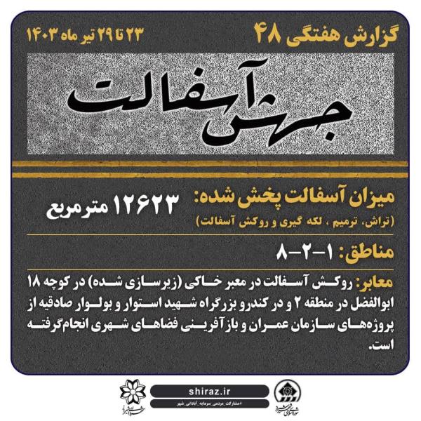 آسفالت بیش از ۱۲۰۰۰ مترمربع معابر در هفته چهل و هشتم در شیراز