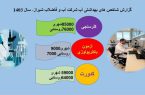 نظارت مستمر آبفا شیراز بر سلامت آب شرب