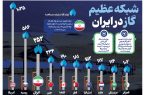 شبکه عظیم گاز در ایران+ اینفوگرافیک
