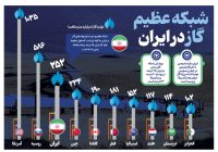 شبکه عظیم گاز در ایران+ اینفوگرافیک