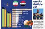بازار سوریه برای اقتصاد ایران+ اینفوگرافیک