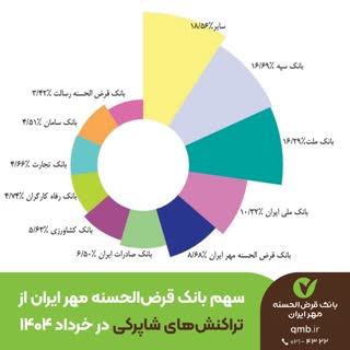 درخشش بانک قرض‌الحسنه مهر ایران در گزارش شاپرک خرداد ۱۴۰۴